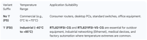 Key Differentiator 1 Commercial vs. Industrial Temperature